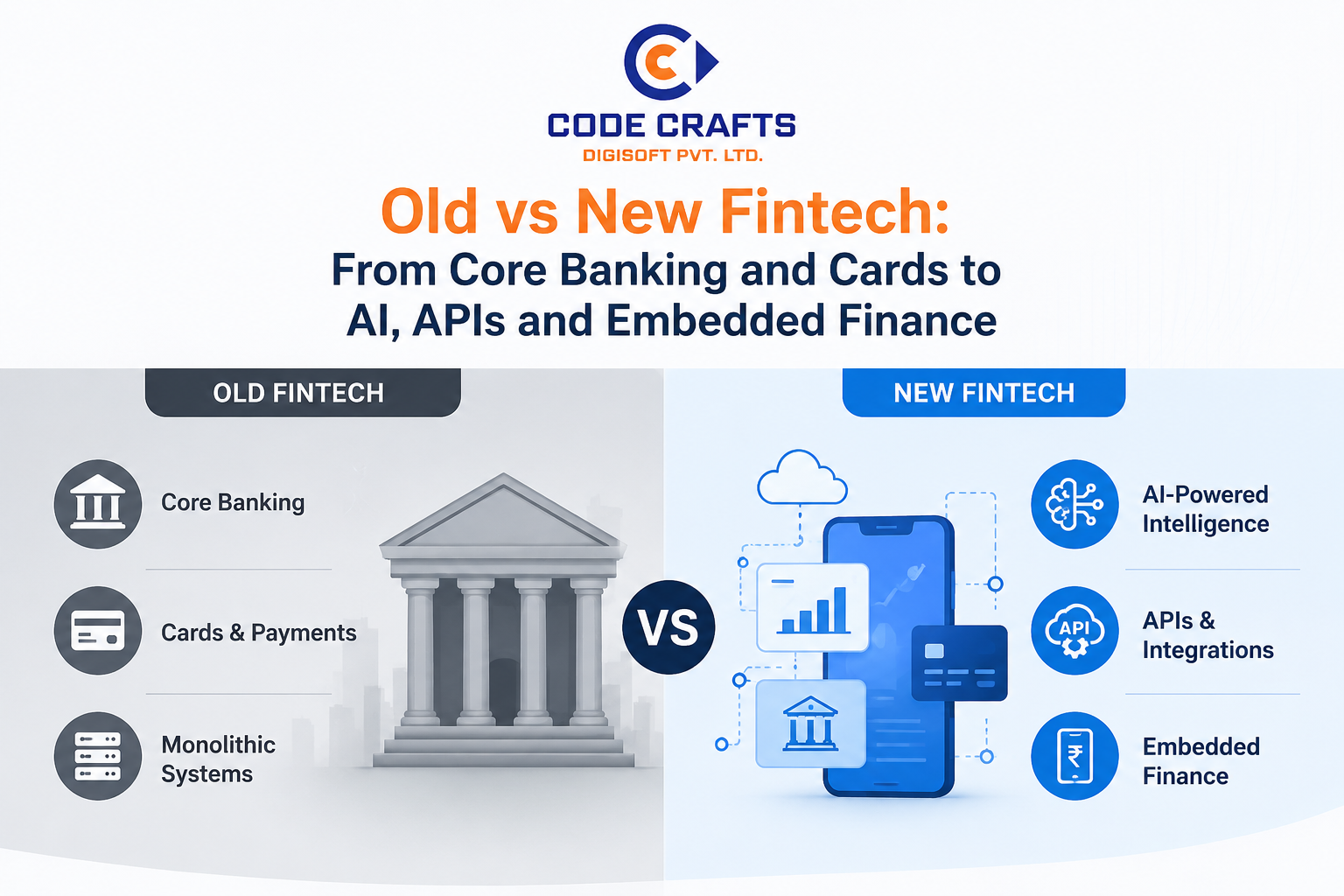 Old vs New Fintech: From Core Banking and Cards to AI, APIs and Embedded Finance